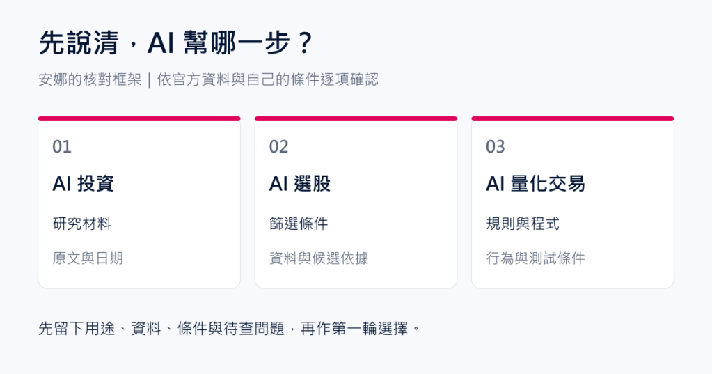 分別確認 AI 的研究材料、篩選條件、規則與程式協助
