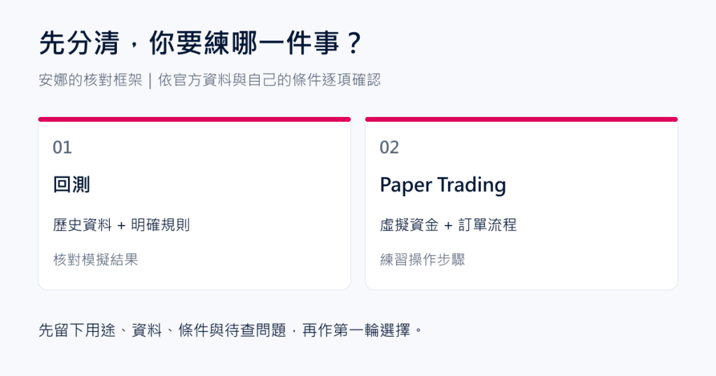 回測核對歷史規則，Paper Trading 練習虛擬資金訂單流程