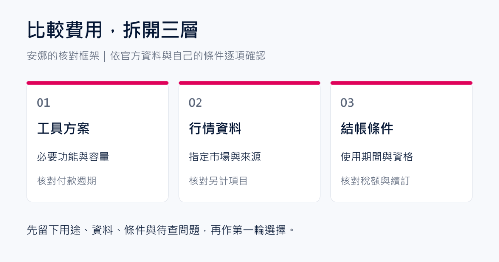 分開核對工具方案、行情資料及結帳條件